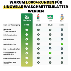 Waschmittelblätter + 35 Extra GRATIS Wäschen