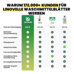 Waschmittelblätter + 35 Extra GRATIS Wäschen