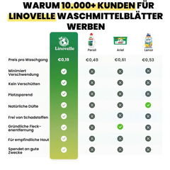 Rückstandsfreie Waschmittel-Blätter + 35 Extra GRATIS Wäschen